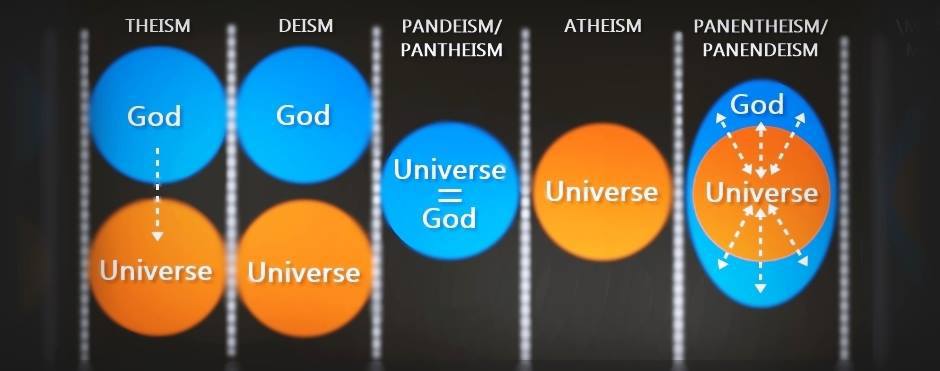 Different isms.jpg